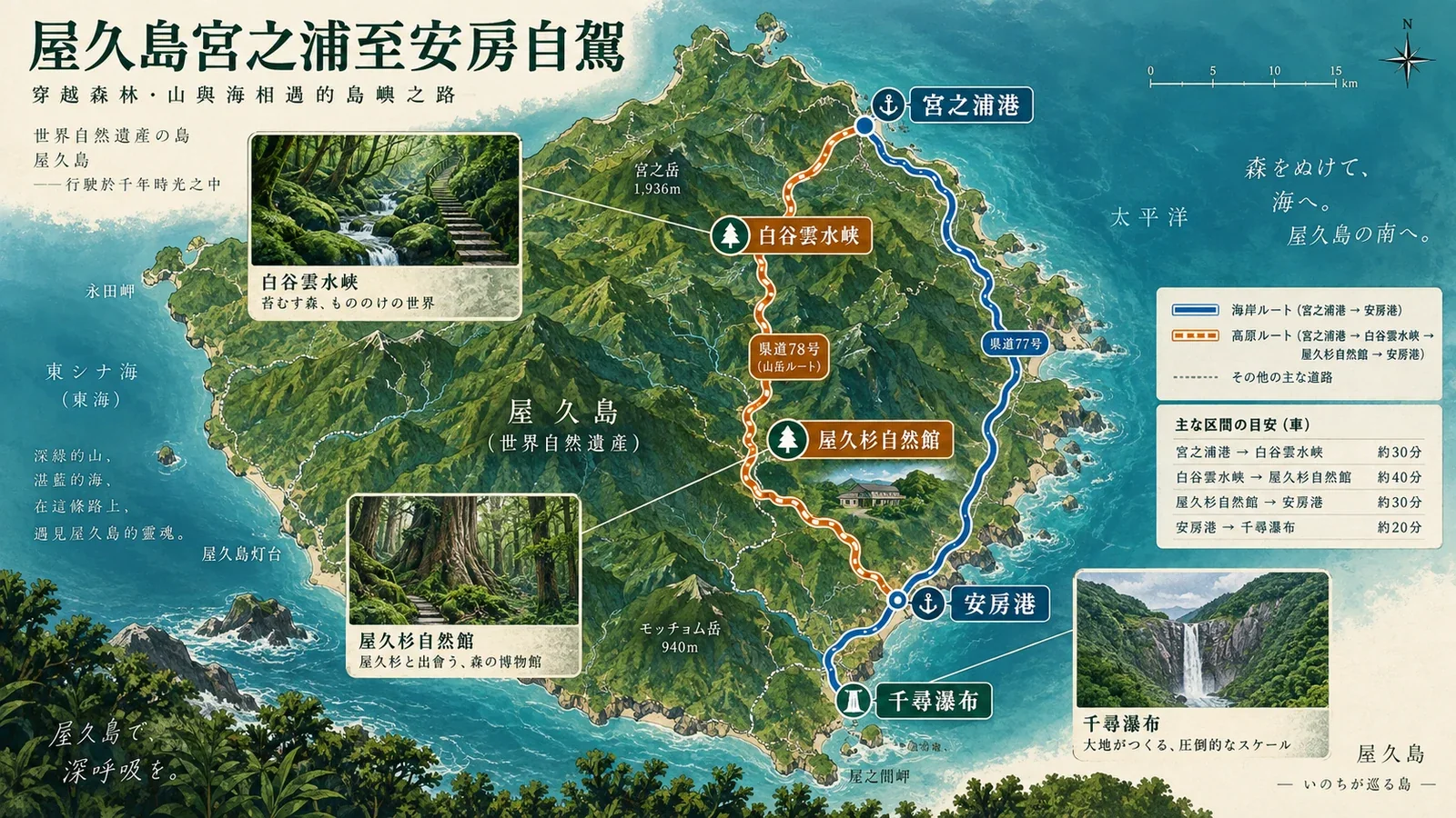 屋久島自駕路線圖，標示宮之浦港、安房、屋久杉園、南岸與西岸回程
