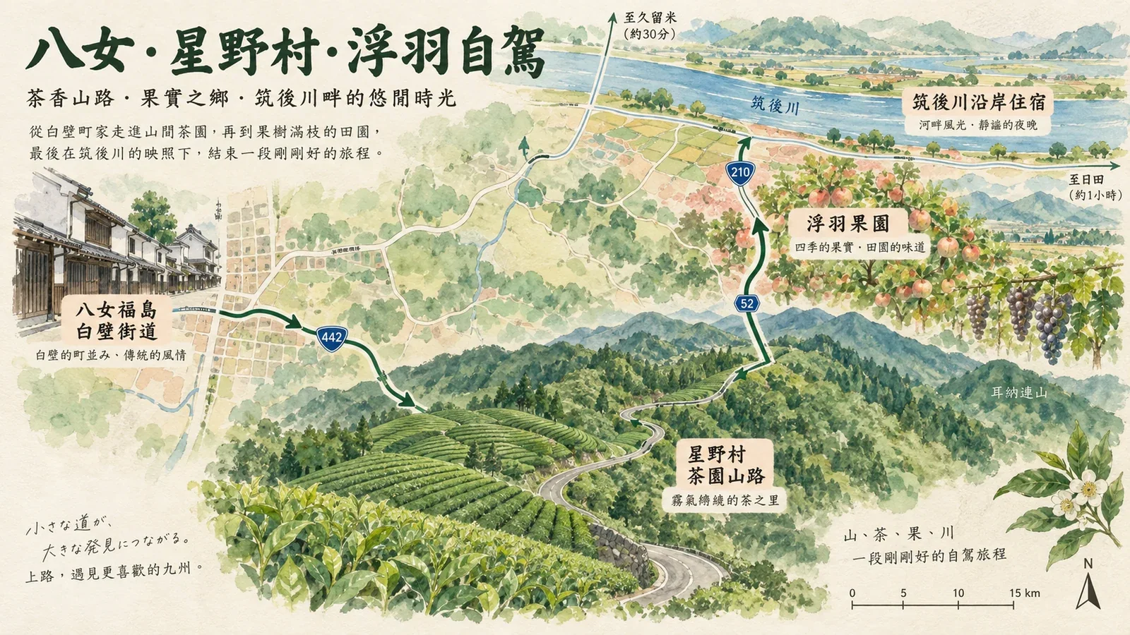 八女、星野村與浮羽自駕路線示意圖：茶鄉山路接續筑後川沿岸果園與浮羽街區